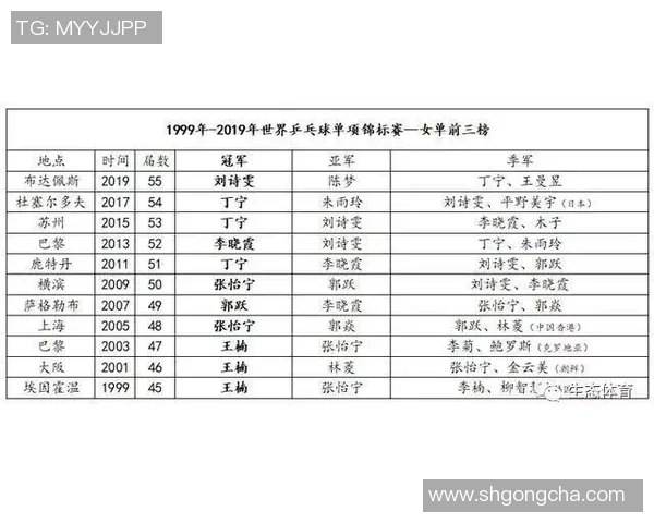 南京乒乓球队在世锦赛积分榜上以92分稳居第一引发关注